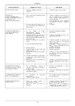 Preview for 40 page of DAB 1 K 300-400 Instruction For Installation And Maintenance