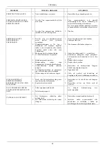 Preview for 46 page of DAB 1 K 300-400 Instruction For Installation And Maintenance