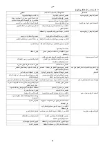 Предварительный просмотр 64 страницы DAB 1CM-G 80-650 Instruction For Installation And Maintenance