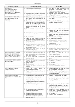 Предварительный просмотр 20 страницы DAB 2 EURO SET Instruction For Installation And Maintenance