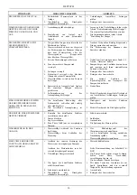 Preview for 38 page of DAB 2 EURO SET Instruction For Installation And Maintenance