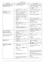 Предварительный просмотр 47 страницы DAB 2 EURO SET Instruction For Installation And Maintenance