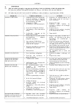 Preview for 74 page of DAB 2 EURO SET Instruction For Installation And Maintenance