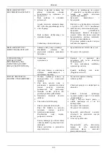 Preview for 102 page of DAB 2 EURO SET Instruction For Installation And Maintenance