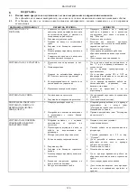 Предварительный просмотр 122 страницы DAB 2 EURO SET Instruction For Installation And Maintenance