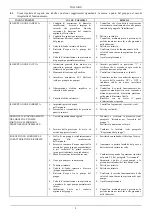 Предварительный просмотр 10 страницы DAB 2 JET SET Instruction For Installation And Maintenance