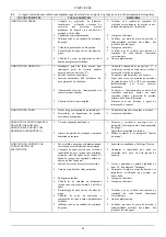 Предварительный просмотр 83 страницы DAB 2 JET SET Instruction For Installation And Maintenance