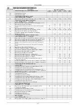 Preview for 22 page of DAB ACTIVE DRIVER M/M 1.1 Instruction For Installation And Maintenance