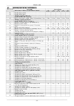 Preview for 40 page of DAB ACTIVE DRIVER M/M 1.1 Instruction For Installation And Maintenance