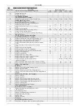 Preview for 58 page of DAB ACTIVE DRIVER M/M 1.1 Instruction For Installation And Maintenance