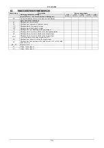 Preview for 59 page of DAB ACTIVE DRIVER M/M 1.1 Instruction For Installation And Maintenance