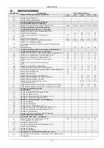 Preview for 76 page of DAB ACTIVE DRIVER M/M 1.1 Instruction For Installation And Maintenance