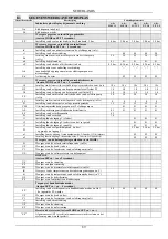 Preview for 94 page of DAB ACTIVE DRIVER M/M 1.1 Instruction For Installation And Maintenance