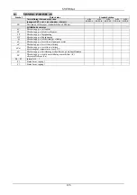 Preview for 131 page of DAB ACTIVE DRIVER M/M 1.1 Instruction For Installation And Maintenance