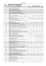 Preview for 148 page of DAB ACTIVE DRIVER M/M 1.1 Instruction For Installation And Maintenance