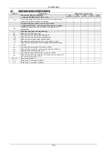 Preview for 149 page of DAB ACTIVE DRIVER M/M 1.1 Instruction For Installation And Maintenance