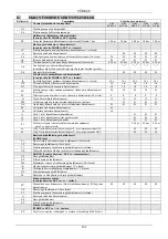 Preview for 166 page of DAB ACTIVE DRIVER M/M 1.1 Instruction For Installation And Maintenance