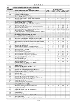 Preview for 184 page of DAB ACTIVE DRIVER M/M 1.1 Instruction For Installation And Maintenance