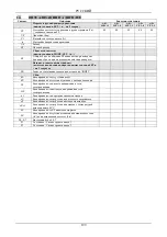 Preview for 204 page of DAB ACTIVE DRIVER M/M 1.1 Instruction For Installation And Maintenance