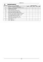 Preview for 222 page of DAB ACTIVE DRIVER M/M 1.1 Instruction For Installation And Maintenance