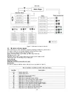 Preview for 28 page of DAB ACTIVE DRIVER PLUS M/M 1.1 Instruction For Installation And Maintenance