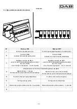 Preview for 22 page of DAB ACTIVE JI 62 Instruction For Installation And Maintenance