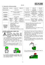 Предварительный просмотр 30 страницы DAB ACTIVE JI 62 Instruction For Installation And Maintenance