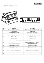 Предварительный просмотр 34 страницы DAB ACTIVE JI 62 Instruction For Installation And Maintenance