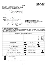 Preview for 37 page of DAB ACTIVE JI 62 Instruction For Installation And Maintenance