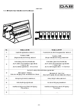 Предварительный просмотр 46 страницы DAB ACTIVE JI 62 Instruction For Installation And Maintenance