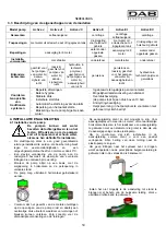 Предварительный просмотр 54 страницы DAB ACTIVE JI 62 Instruction For Installation And Maintenance