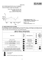 Preview for 61 page of DAB ACTIVE JI 62 Instruction For Installation And Maintenance