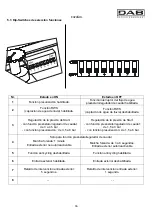 Предварительный просмотр 70 страницы DAB ACTIVE JI 62 Instruction For Installation And Maintenance