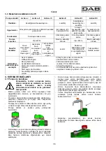 Предварительный просмотр 102 страницы DAB ACTIVE JI 62 Instruction For Installation And Maintenance