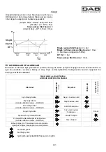 Preview for 109 page of DAB ACTIVE JI 62 Instruction For Installation And Maintenance