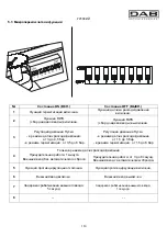 Preview for 118 page of DAB ACTIVE JI 62 Instruction For Installation And Maintenance