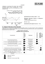 Preview for 121 page of DAB ACTIVE JI 62 Instruction For Installation And Maintenance