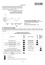 Предварительный просмотр 133 страницы DAB ACTIVE JI 62 Instruction For Installation And Maintenance