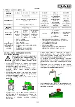 Preview for 150 page of DAB ACTIVE JI 62 Instruction For Installation And Maintenance