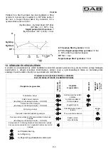 Предварительный просмотр 157 страницы DAB ACTIVE JI 62 Instruction For Installation And Maintenance