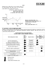 Preview for 169 page of DAB ACTIVE JI 62 Instruction For Installation And Maintenance