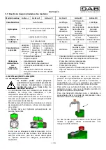 Preview for 174 page of DAB ACTIVE JI 62 Instruction For Installation And Maintenance