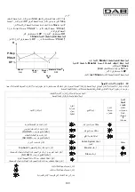 Preview for 193 page of DAB ACTIVE JI 62 Instruction For Installation And Maintenance