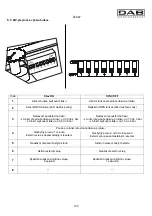 Предварительный просмотр 202 страницы DAB ACTIVE JI 62 Instruction For Installation And Maintenance