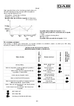 Preview for 205 page of DAB ACTIVE JI 62 Instruction For Installation And Maintenance