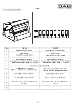 Preview for 214 page of DAB ACTIVE JI 62 Instruction For Installation And Maintenance