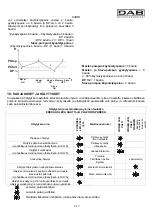 Preview for 217 page of DAB ACTIVE JI 62 Instruction For Installation And Maintenance