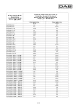 Preview for 222 page of DAB ACTIVE JI 62 Instruction For Installation And Maintenance