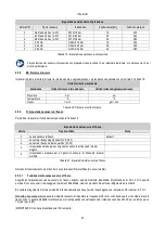 Preview for 47 page of DAB AD 1.0 AC Instruction For Installation And Maintenance