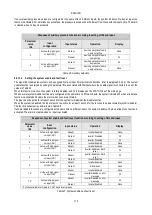 Preview for 117 page of DAB AD 1.0 AC Instruction For Installation And Maintenance